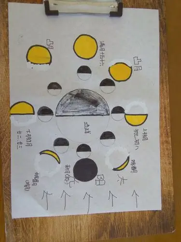 实践习练课——绘制月相变化