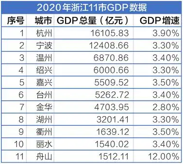 浙江多少市浙江省设区市有几个