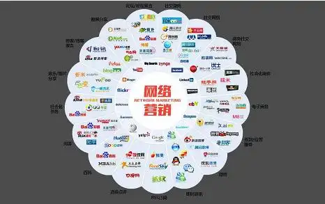 什么是新媒体营销企业为什么要做新媒体营销