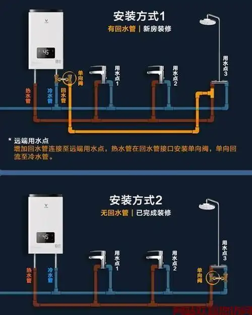 燃气热水器e2故障冷凝水流不出热水器突然不出热水e2