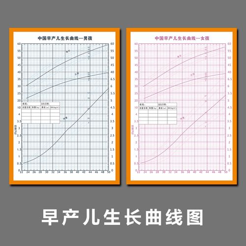中国早产儿身长头围体重曲线图医生推荐用纸男孩女孩生长发育记录