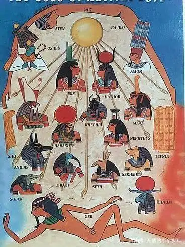 最大的区别就是大多数神明都以人身动物头出现,埃及信仰属于多神教