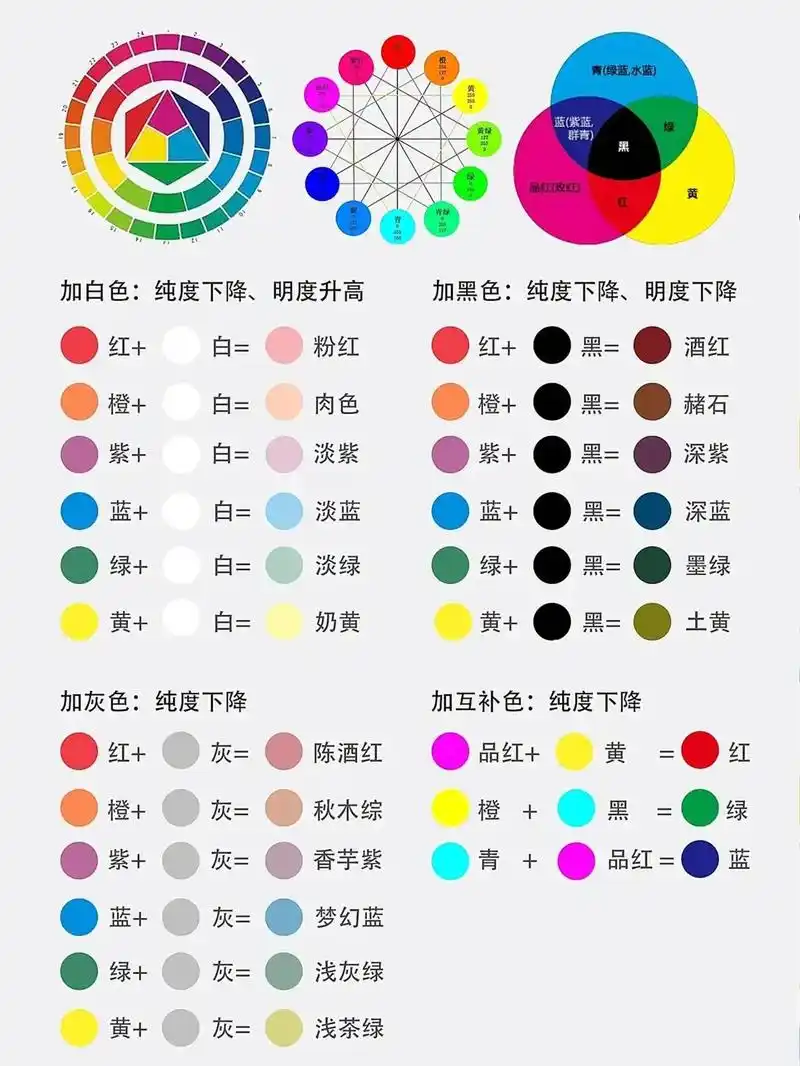 色彩入门必看|理论知识干货 96三原色; 96三原色; 红, - 抖音