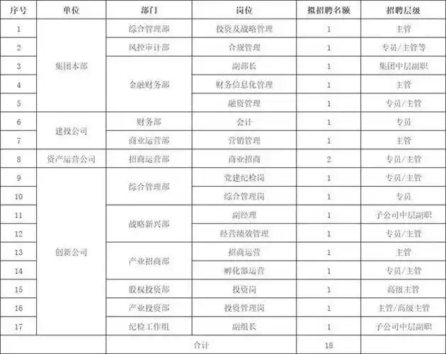 成都公安招聘辅警还有这些优质单位也在招人