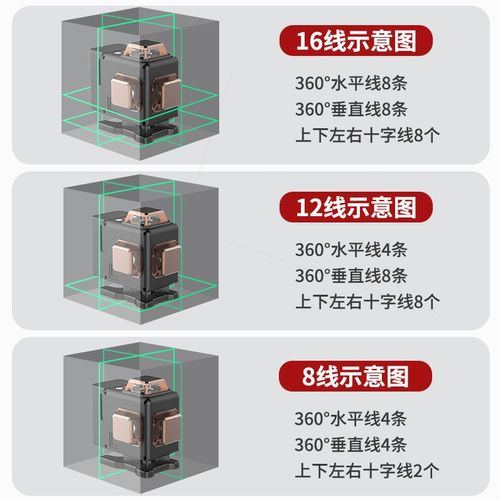 德国进口德国绿光12线水平仪高精度强光16线自动打线蓝光红外线激