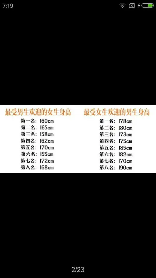 162的女生和186的男生般配吗