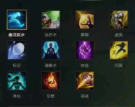 lol召唤师技能