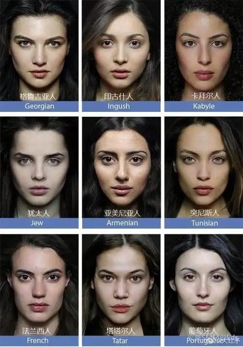 最比较火的各个人种长相汇总图.哪个好看?