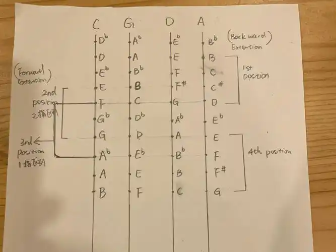 大提琴  #家有琴童