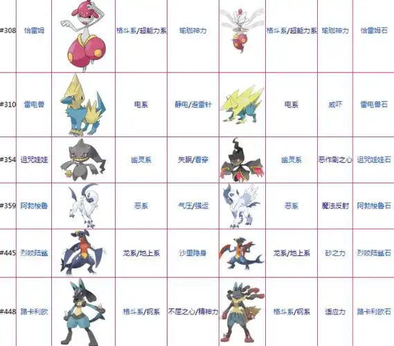 最新mega进化图鉴大全 mega进化图鉴大全图片