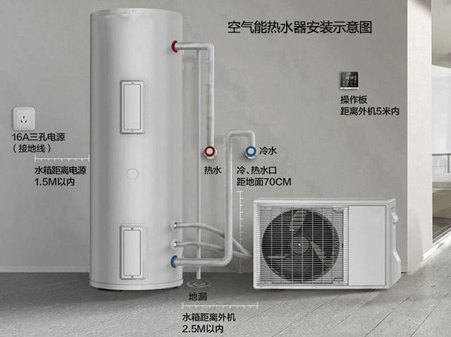 空气能热水器安装示意图