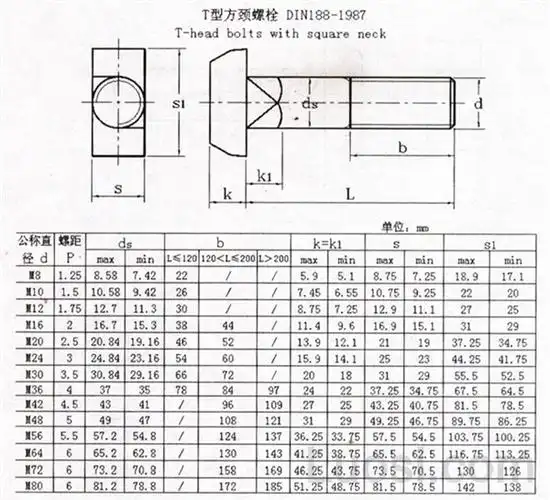 din 188-1987 t型带榫螺栓 t-head bolts with nib