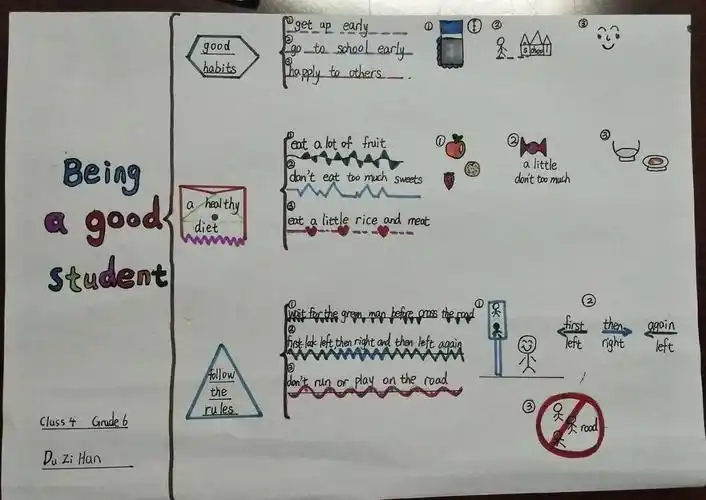 a good student should have some good habits.