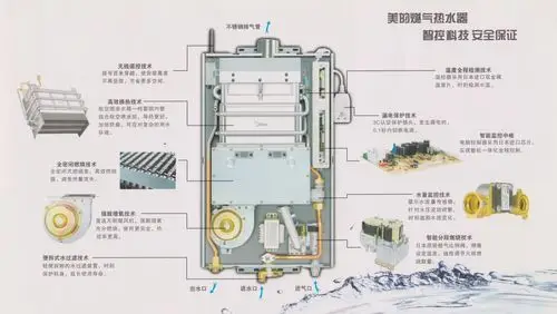 供应美的电器美的恒温式燃气热水器jsq20-11hm深圳美