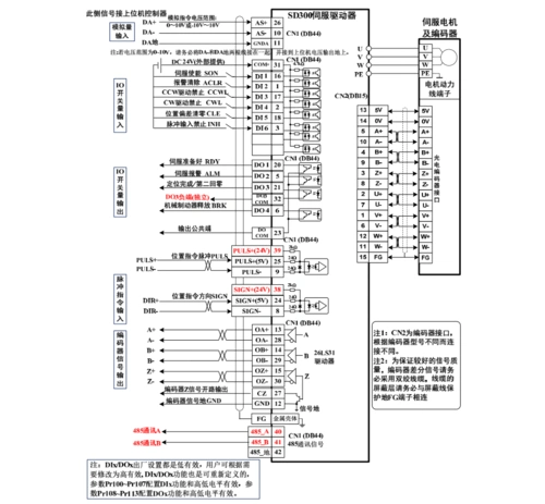 sd300交流伺服驱动器位置模式控制的接线方法zd