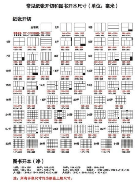 开度开纸开数大全
