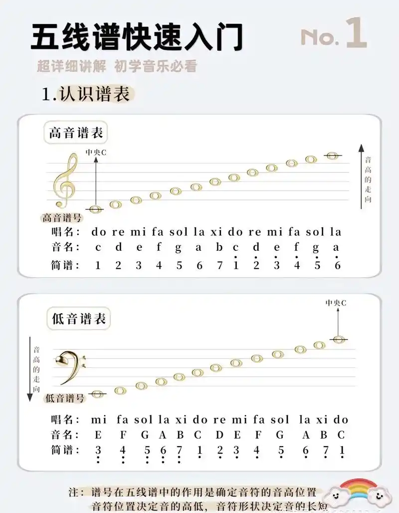 识别五线谱小妙招#跟练 #学琴之路 #练琴日常 #琴房日常 - 抖音