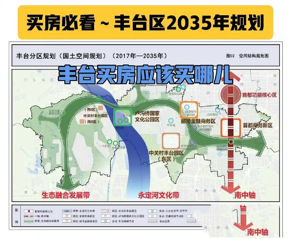 买房看懂丰台区未来整体规划 优化空间结构,统领城市发展 构建"一轴