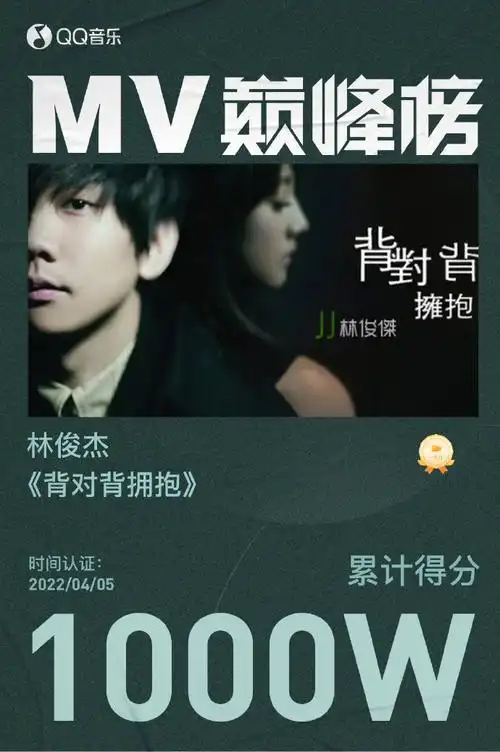 恭喜@林俊杰《背对背拥抱》mv获得#qq音乐巅峰榜#【一千万】认证!