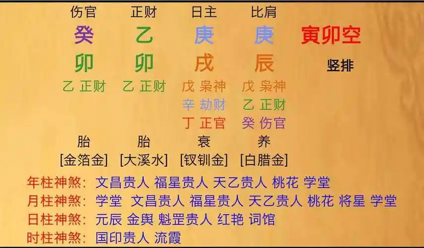 生辰八字三个木代表什么意思