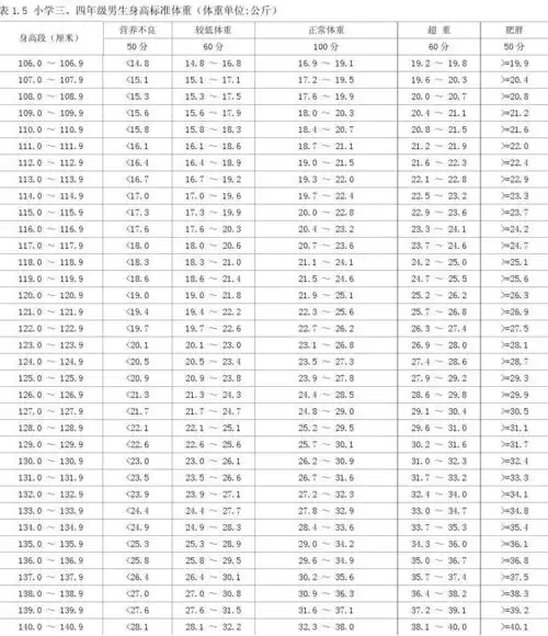 小学三四年级男生身高标准体重