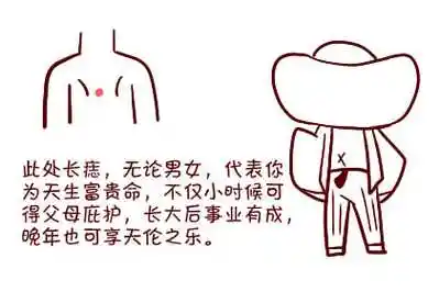 女人背部长痣图解,自幼聪明!