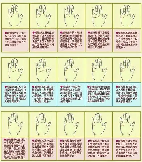 一,手上有一条婚姻线手相中只有一条婚姻线,并且深直且长,说明婚后的