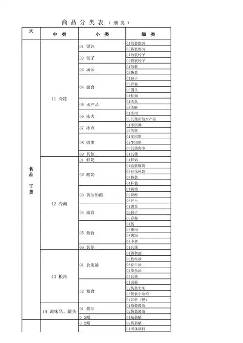 超市商品分类明细表2014最新