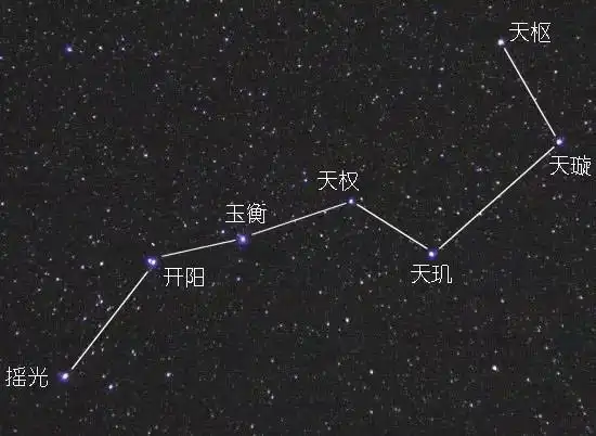 七星高照指的是哪七星