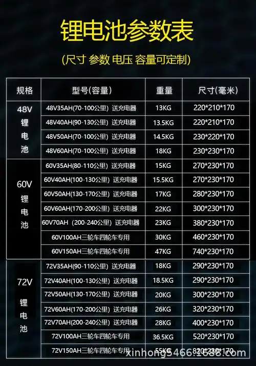 代加工实力厂家,加工定制宁德时代足容锂电池成品商品描述规格48v40ah