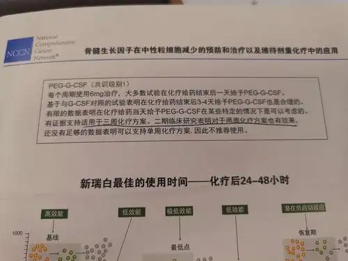 新瑞白相关知识