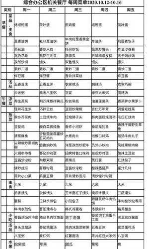 每周菜单