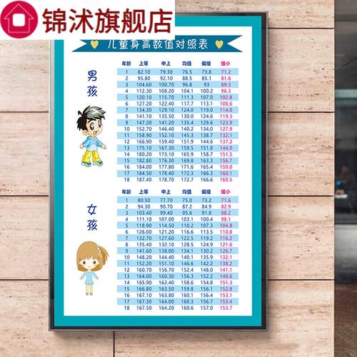 宝宝生长发育标准对照表儿童身高体重对照表宝宝标准身高体重对照 1