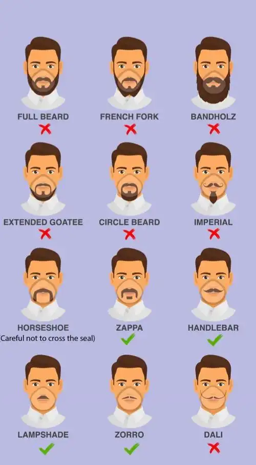 什么形状的胡子会影响你的n95口罩