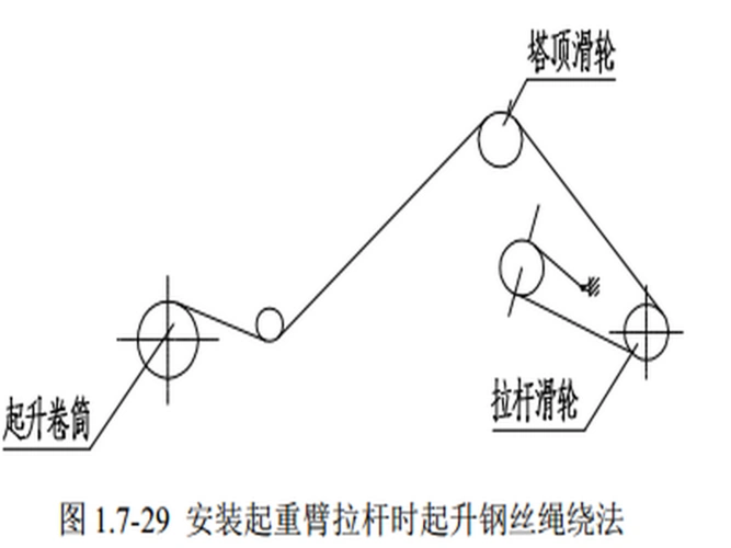 起升钢丝绳绕法