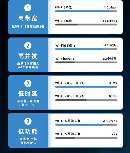 华为wifi6路由器ax2 pro无线全千兆端口家用高速mesh组网穿墙7001琦莎