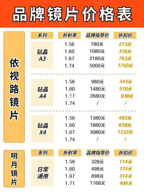 配眼镜|按照这个价目表水就深不到哪