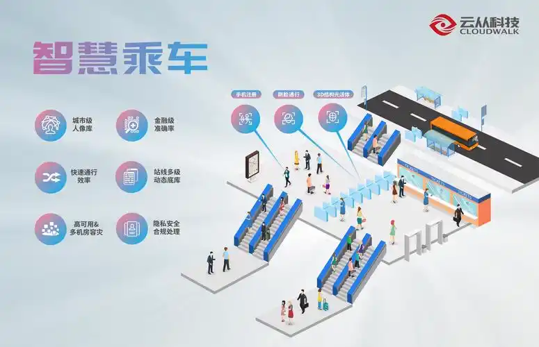 01 智慧乘车,营造舒适便捷的出行体验