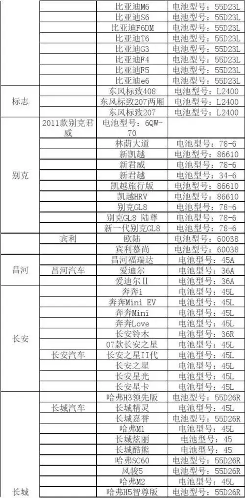 汽车--蓄电池型号
