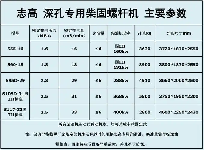 志高螺杆空压机288kw柴油空压机深井矿用压缩机
