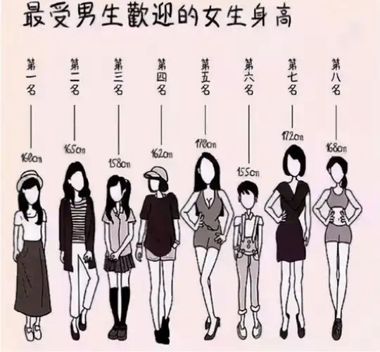 理想女友"身高排行榜,1米68竟成垫底,榜首叫人出乎意料_男生_女生_不
