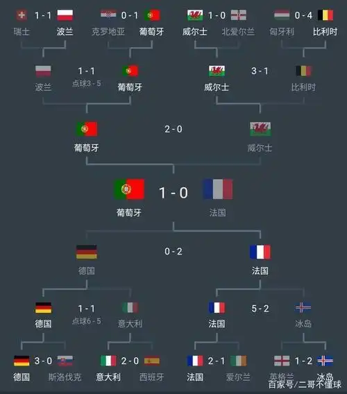 欧洲杯死亡之组不"死亡",只因小组第三夺冠之路更平坦