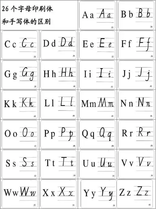 26个英文字母印刷体与手写体对照表