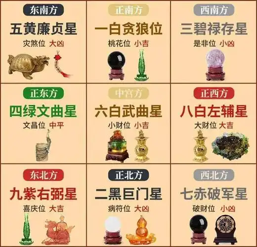 届时可依2021年紫白九星飞伏吉凶宜忌,为您的家居与办公室调理和优化