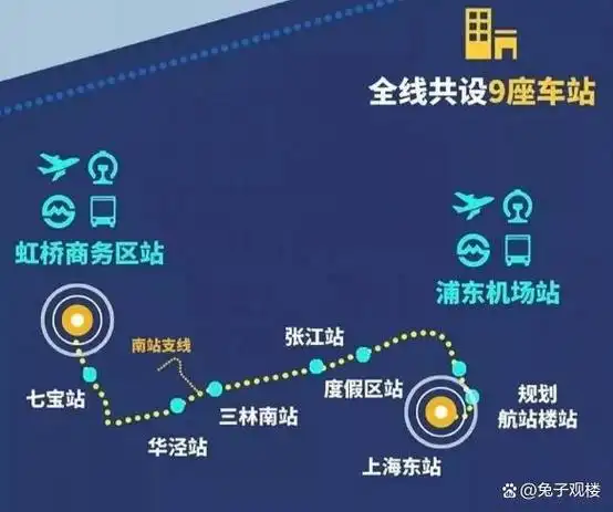 上海在建的n个地铁谁才是王炸