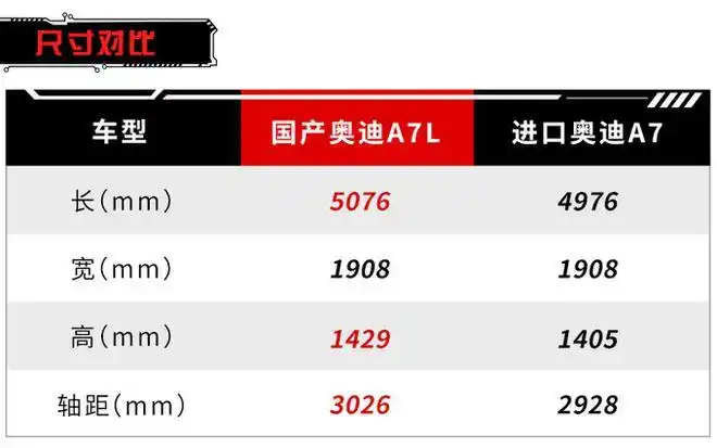 下个月预售国产奥迪a7l实车图尺寸大幅加长顶配或不超70万