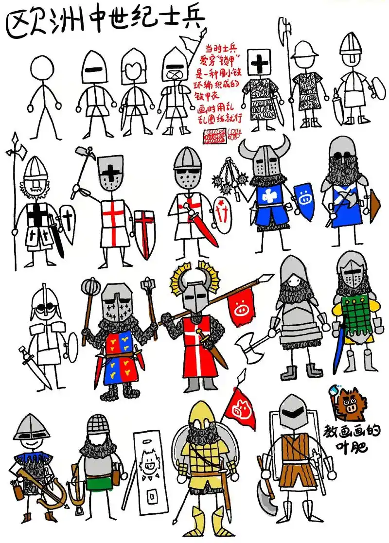 欧洲中世纪士兵火柴人创意儿童画简笔画教程.特别喜欢各种古代军 - 抖