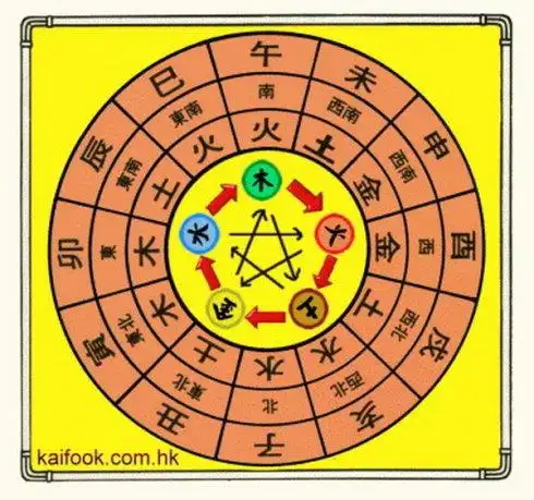 0965.坎宅八门图