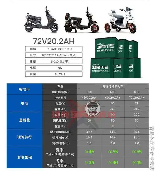 电动车三轮车上门铅酸以旧换新电瓶车 48v12ah【4只买新】【图片 价格