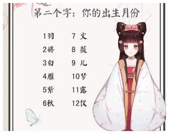 12星座测试你在古代的称号我是清婷皇后你呢